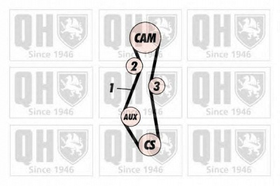 QUINTON HAZELL qbk112 -  Комплект ремня ГРМ
